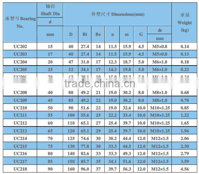 Chinese ningbo cixi bearings manufacturers supply nsk pillow block ball bearing uc209 l3