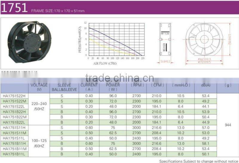 172*150*51mm ac axial fan