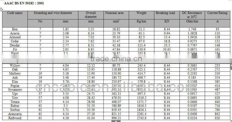 AAAC yew bare cable / overhead cable/ china manufacturer cable
