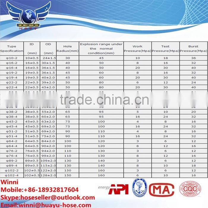 flexible inflate packer rubber hose