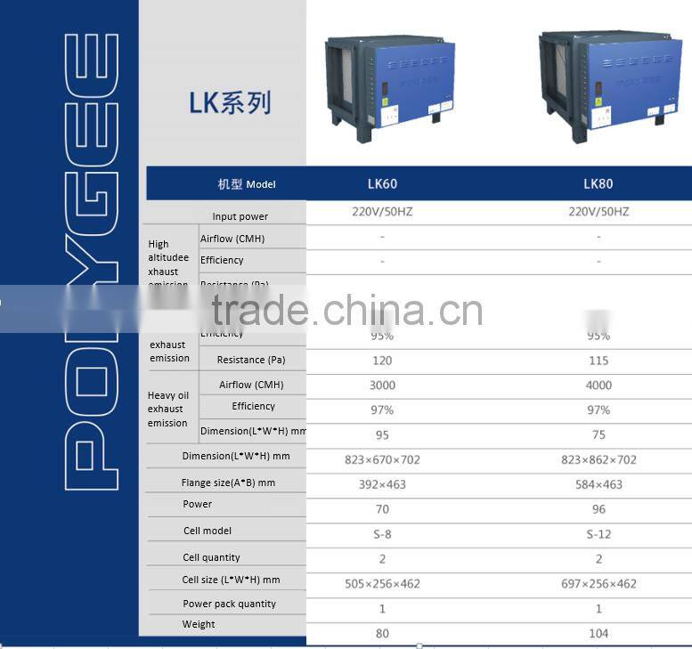ESP electrostatic precipitator for kitchen series