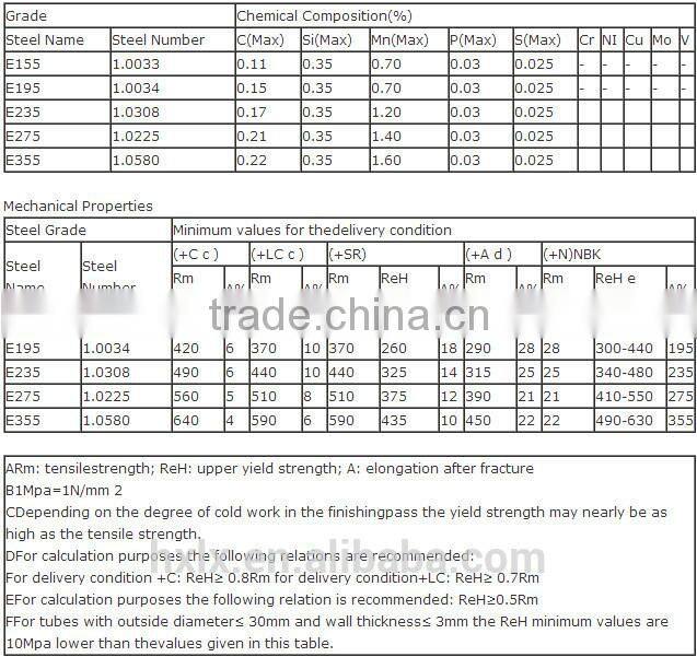 hot dip galvanized steel pipe fittings