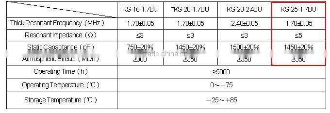 20mm 1.7ngz Ultrasonic Atomizer 1.7mhz 2.4mhz atomizer(RHOS)