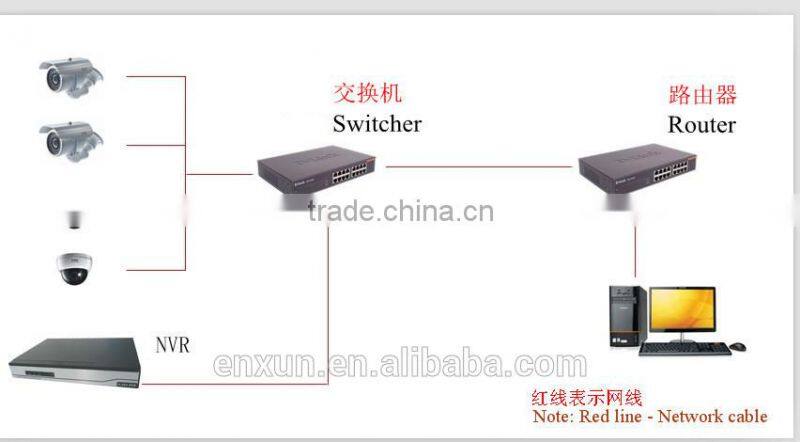 1080P HD ONVIF 16CH NVR