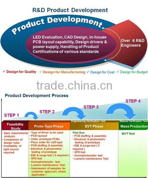 90lm/w LED panel light 600*600mm with 0-10v dimmable driver