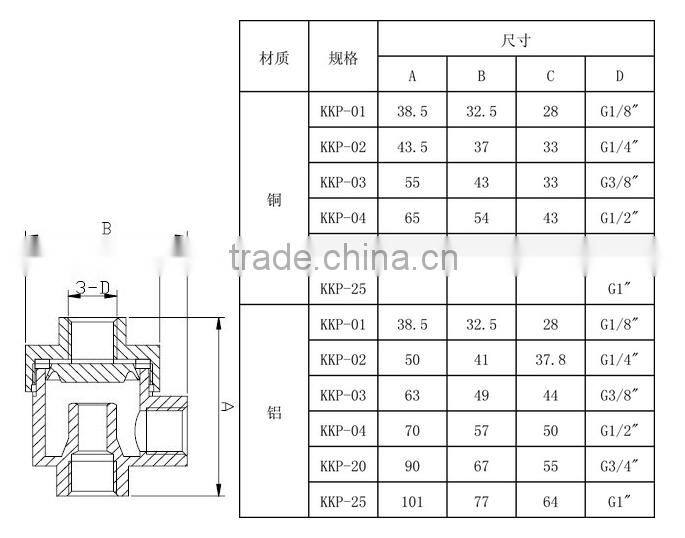 Pneumatic quick exhaust valves Check Valve vacuum brass