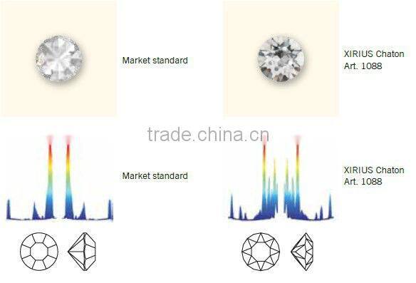 1088 XIRIUS Glass Chaton Rhinestone