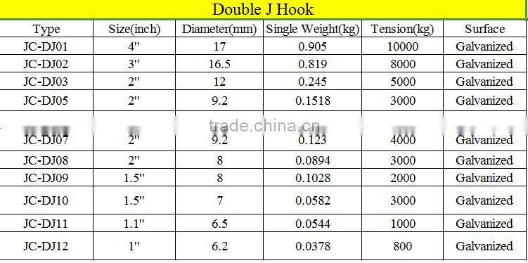Hot sales good price zinc double j hook
