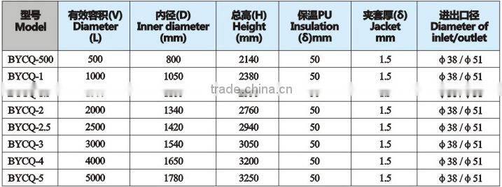 high efficiency stainless steel tea drink extracting tank