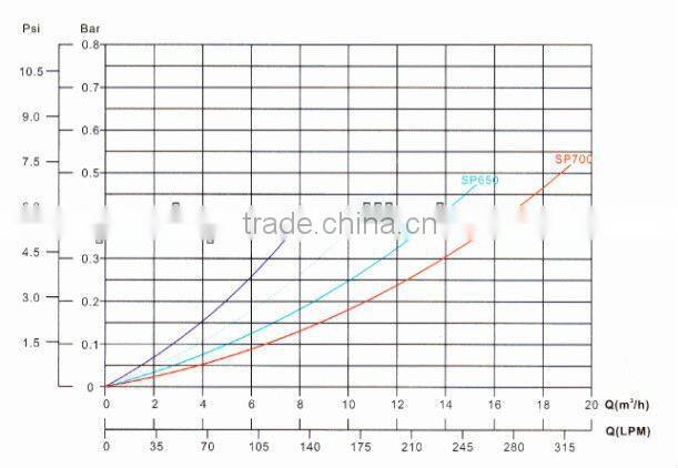 Side-mount Swimming Pool Water Well Sand Filter