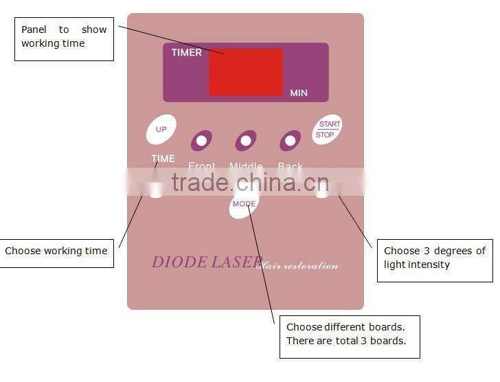 650nm diode laser hair growth head massager