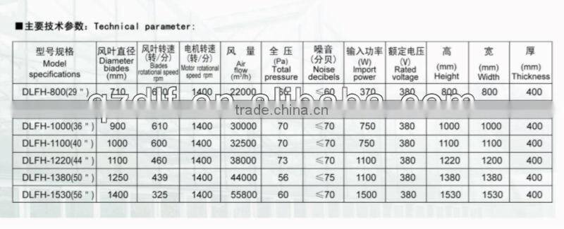 DLF Poultry/Greenhouse industrial exhaust fan