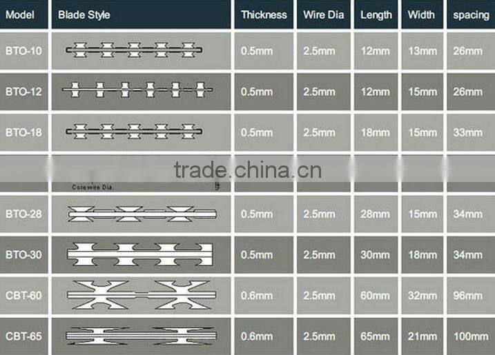 Razor barbed wire mesh fence with direct factory