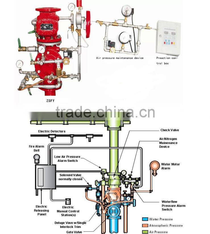 Low price fire fighting equipment preaction fire alarm valve for fire alarm system