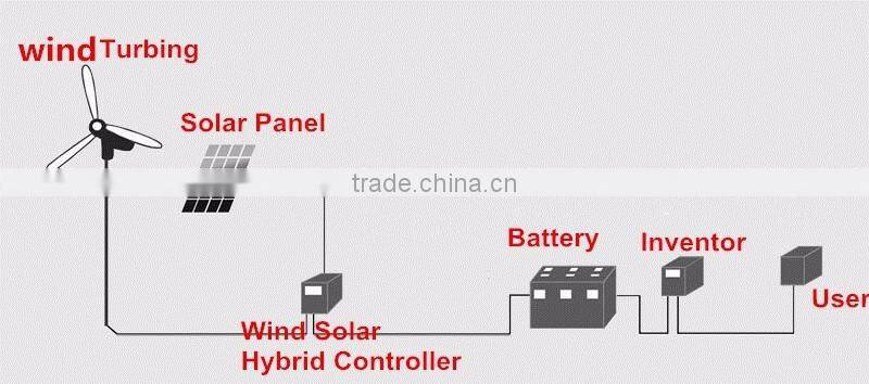 Professional Energy Saving 1kw-50kw custom solar and wind power hybrid system thermal and pv panels combined for street light