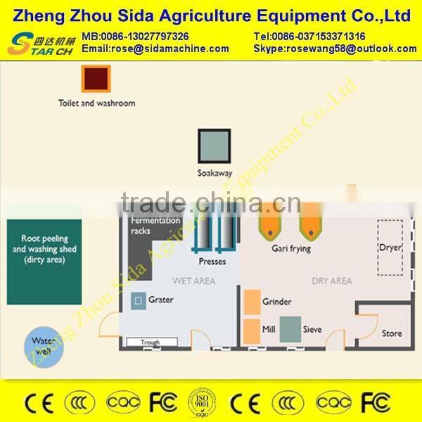 Stainless Steel machine of cassava flour process In Ghana