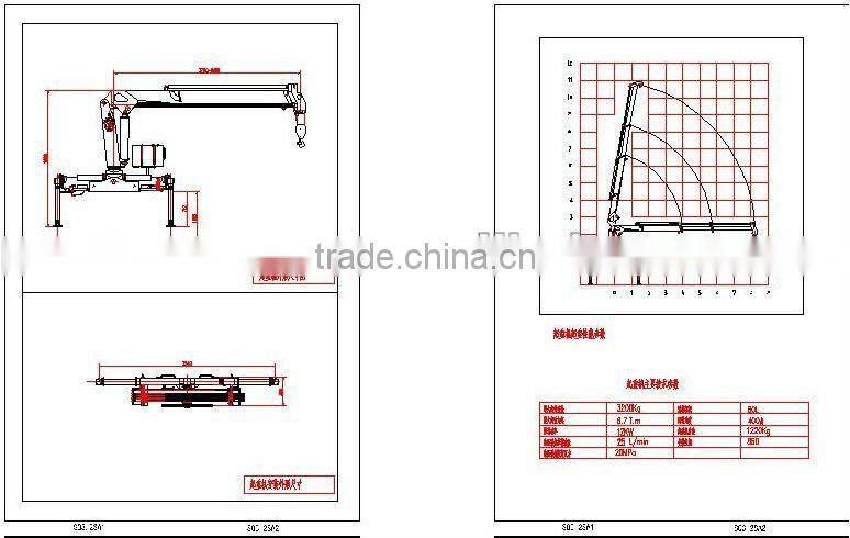 3.2t truck mounted crane SQ3.2SA2