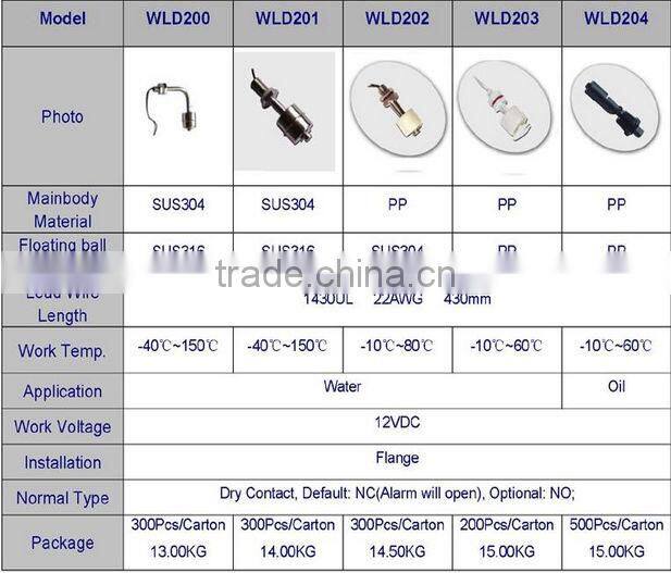 Water Oil Level Overflow Detector WLD 102