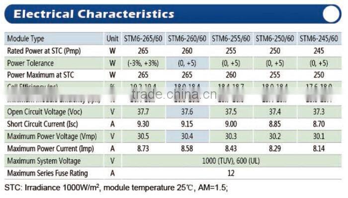 2016 new solar panel system 260W mono solar panel