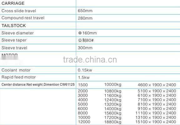 Horizontal lathe, universal lathe, conventional lathe, Gap Bed lathe, with swing 1000 1250 1400 1600mm, length 1-12m, load 8t
