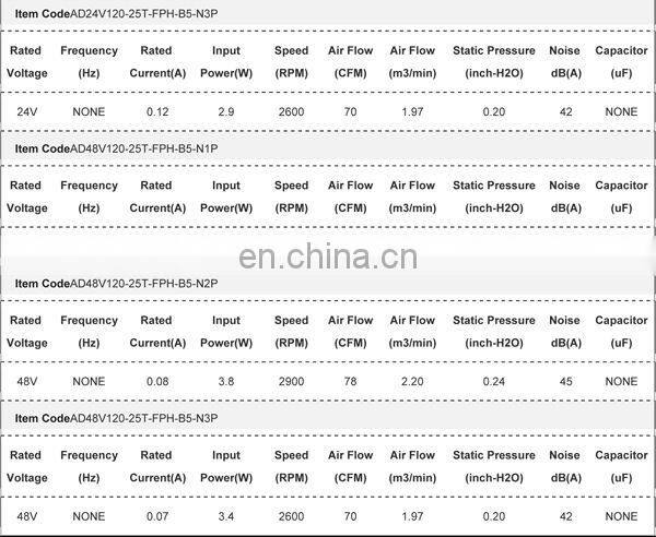 120mm DC The Best Quality Computer Case CPU Cooling Fan