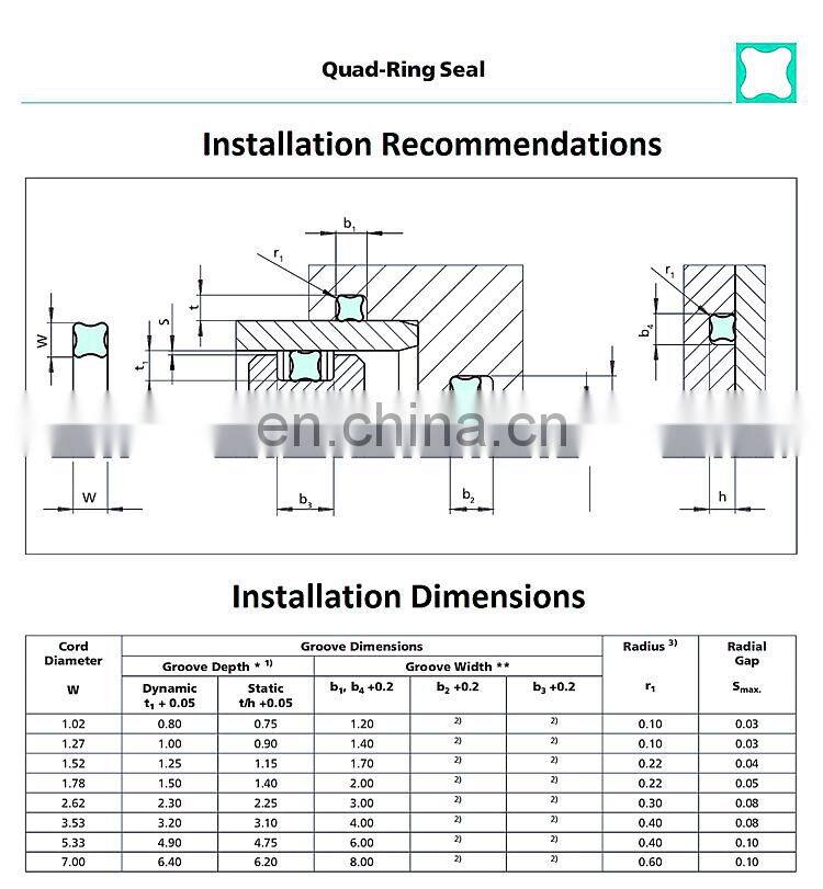 AS568 Standard X Ring NBR FKM Quad-ring