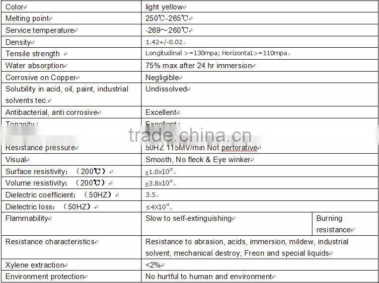Thermal transformer & wire harness protected with glue polymide tube