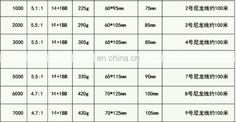 New Design 14+1BB Fishing Spinning Wheel CNC Arm Ultra Light Saltwater Spinning Reel