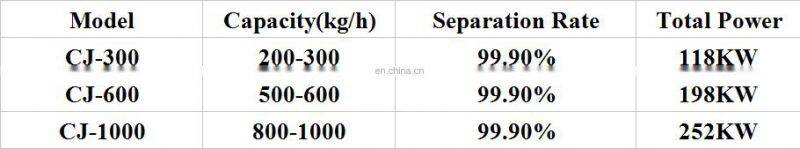 E waste precious metals recovery refining recycling machine