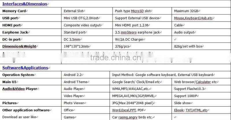 New 7 " Android 2.2 S5PV210 CPU Cortex-A8 1.2 GHz , 512 MB DDR II Ram , 4GB flash Rom , 800*480 Pixels Tablet PC