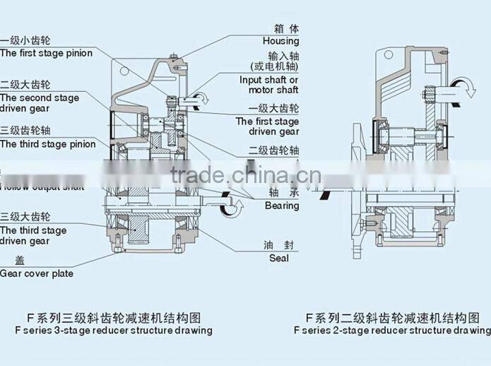 F series inline helical gear reducer gearbox for converter/ mixer
