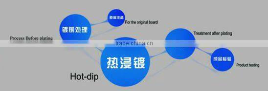 galvanized steel coil