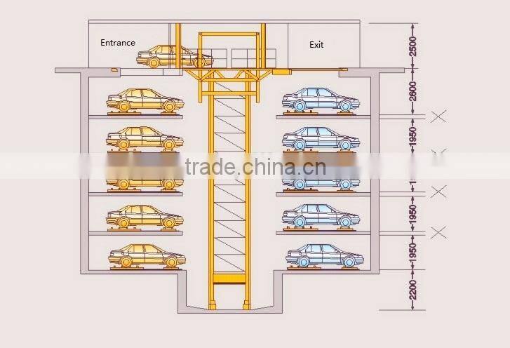 Automated smart car parking system/multilevel parking system