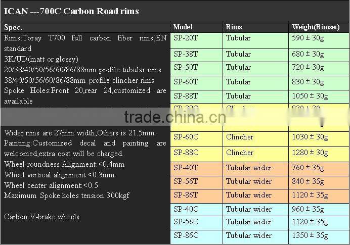 40mm clincher road bike rims carbon fiber bicycle rim W40C