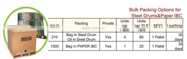 Organic coconut oil price for Sri Lanka