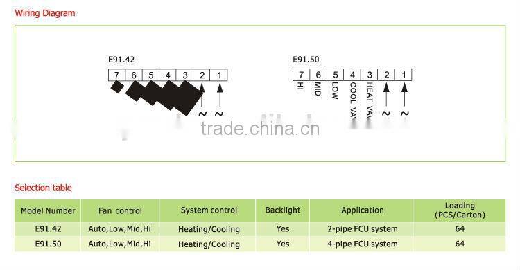 Top Selling New Type Thermostat Manufacturer