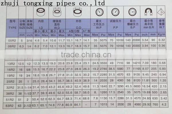 zhuji stainless steel braid hydraulic hose EN853 2SN/ SAE 100 R2AT