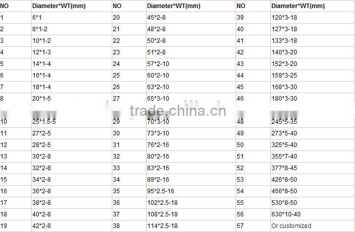 Prime AISI ASTM 304 316L Stainless Steel Tube 38mm In Stock