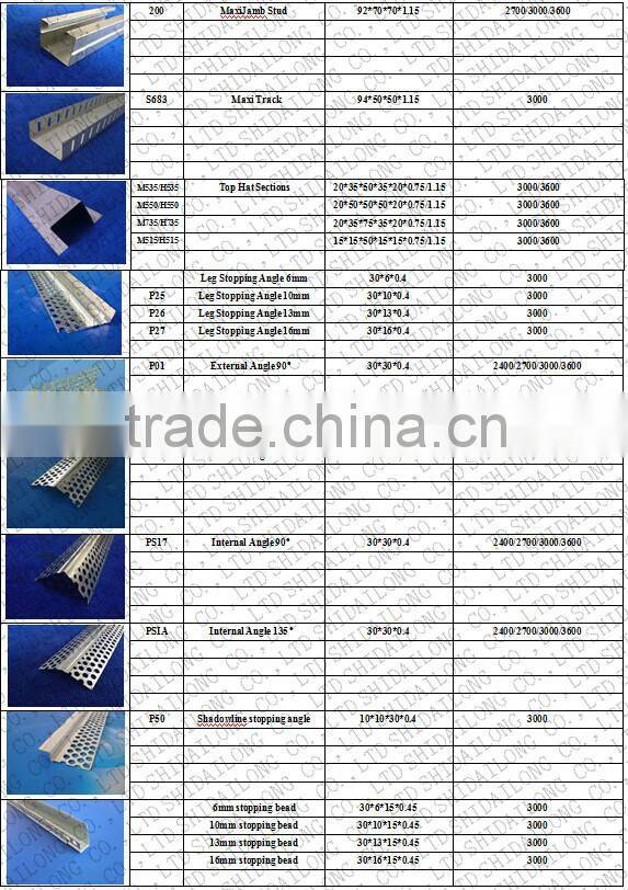 Cold formed c profile, galvanized profile, c-shaped metal profile