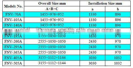 Refrigeration system,Air Cooled Condenser for Condensing Units