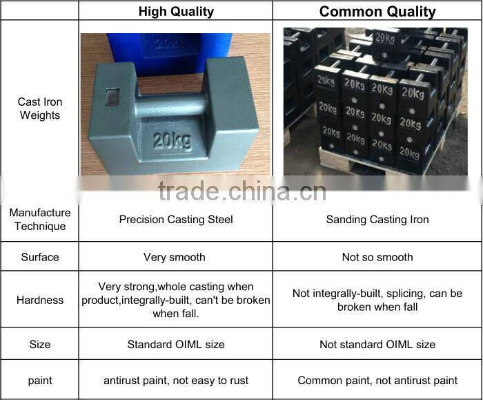 OIML M1 class 20kg material cast iron test weights for Crane
