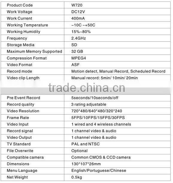 2.4ghz wireless secure eye dvr kit, W720
