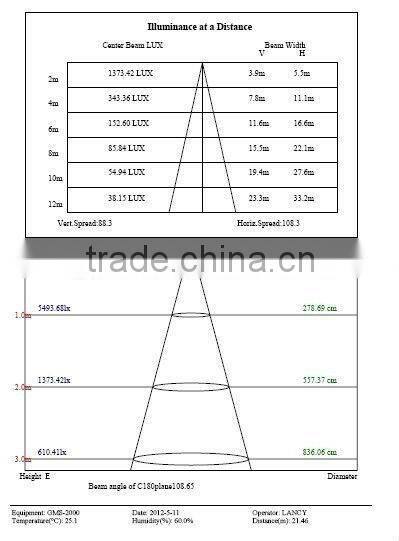 new design led manufacturer 100-240V 85-265V 100W Led Floodlights White/Warm White/ Cool white