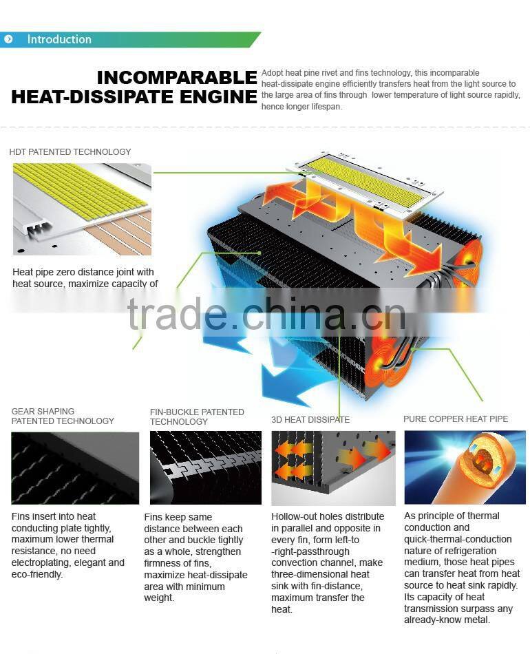 Gymnasium Light, 5 Years Warranty, UL Approved #481383, Copper Heat Pipe Design, 1000W LED High Bay Lamp