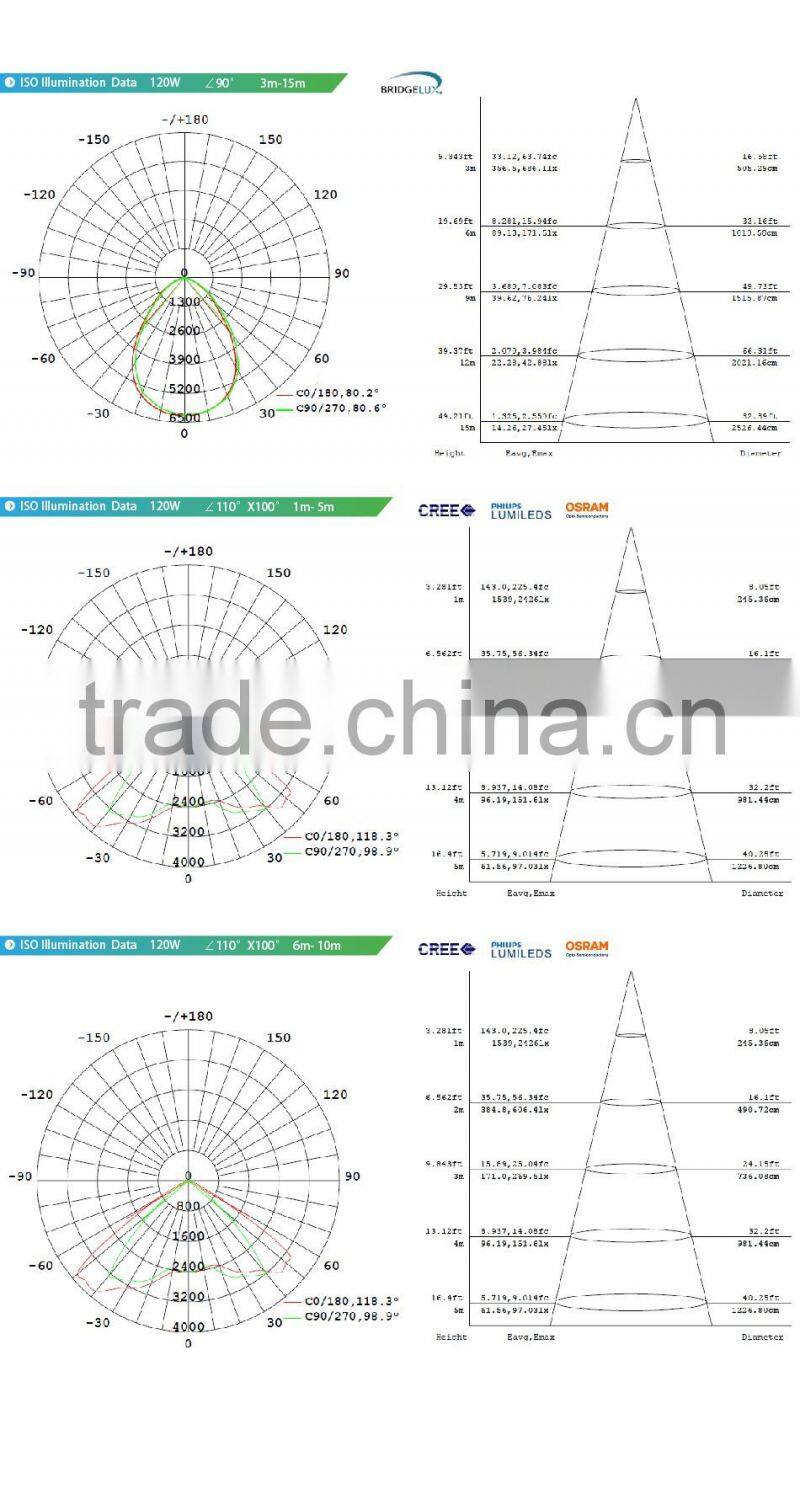 Meanwell Driver Different Beam Angle Modular Design Adjustable Bracket CE Rohs 100-140lm/W 120W LED Tunnel Light