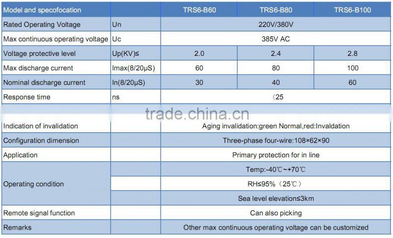 surge protector device (SPD) for AC