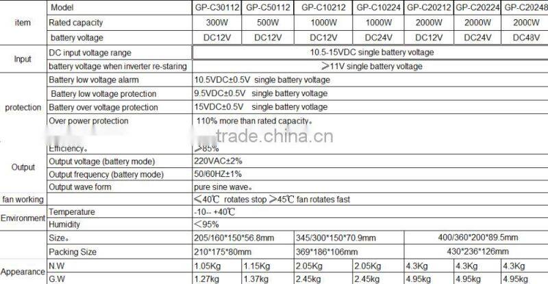 Home use inverter 1000w pure sine wave dc ac solar generator inverter