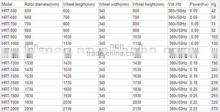 Sensible aluminium heat recovery wheel