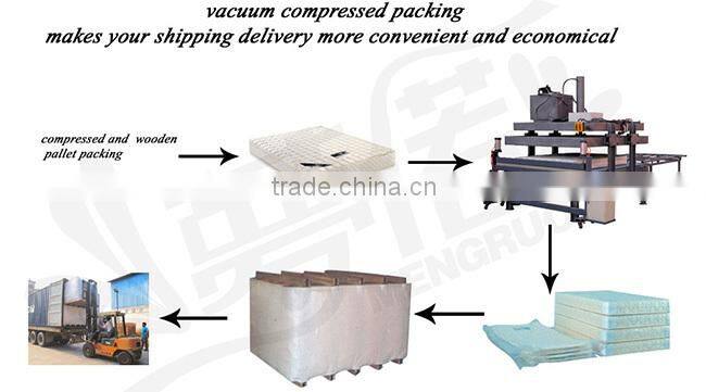 hot sell pillow top compress pocket spring hotel mattress