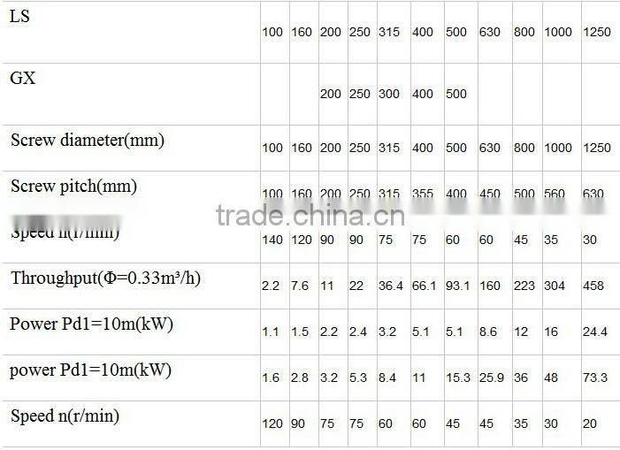 Stainless steel shaft screw conveyor for material handing equipment